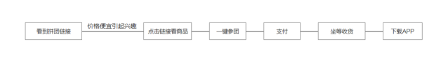 賦予APP會說話的能力,讓產品自帶傳播屬性