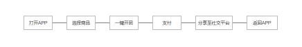 賦予APP會說話的能力,讓產品自帶傳播屬性